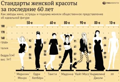 Какой рост девушки нравится парням