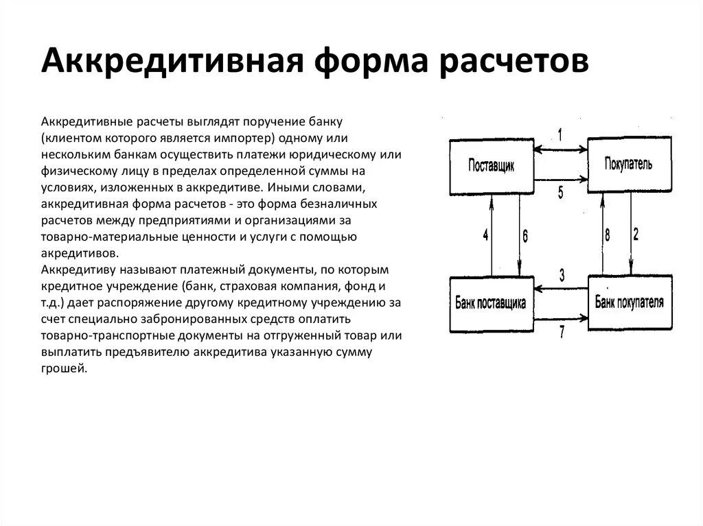 Аккредитивную форму расчетов применяют для расчетов. Схема аккредитивной формы расчетов. Схемы по формам расчётов аккредитивы. Схема осуществления аккредитивной форме расчетов. Аккредитив форма расчетов