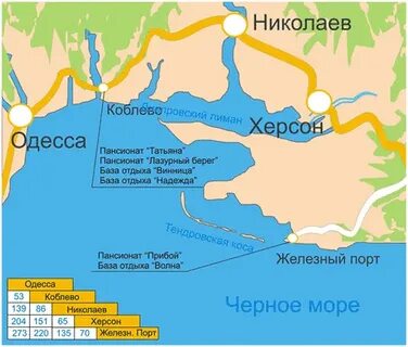Расстояние лиманы