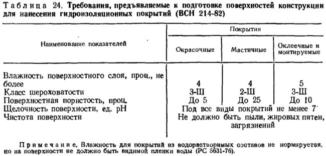 Влажность бетона. Класс поверхности бетонных конструкций. требования к поверхности бетона. влажность поверхности бетона это.