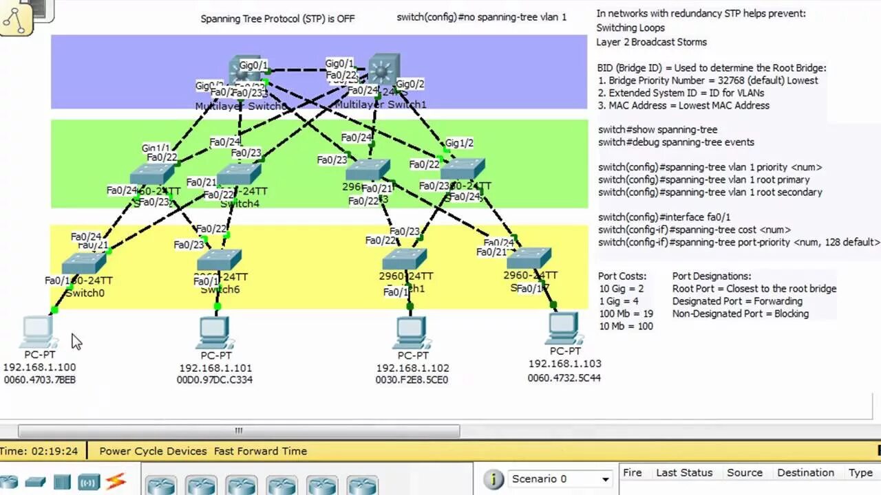 Cisco spanning tree. Cisco packet tracer stp и rstp. stp дерево. дерево коммутаторов. rstp приоритет.
