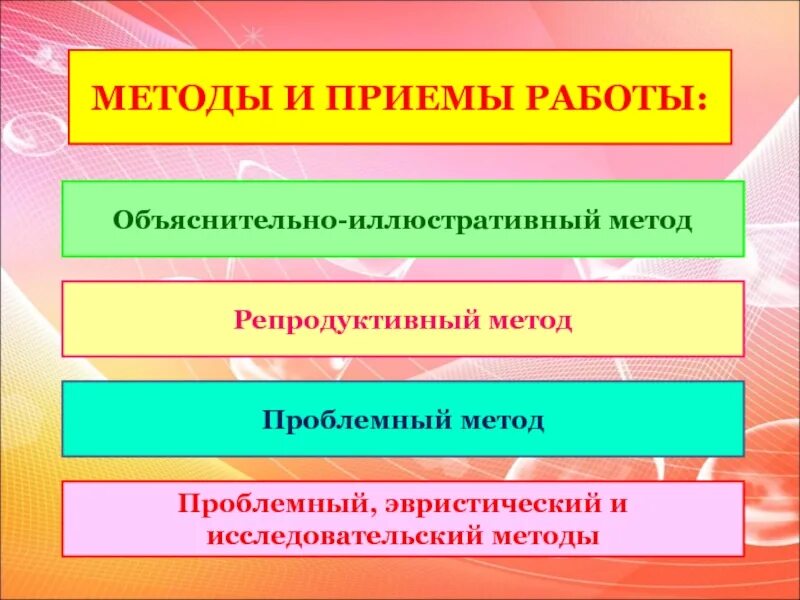 Репродуктивные объяснительно иллюстративные эвристические исследовательские. Репродуктивный метод для дошкольников. Объяснительно-иллюстративный метод. Репродуктивный метод в ДОУ. Репродуктивный метод в ДОУ виды.