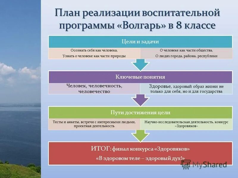 План образовательного процесса в доу. Направление воспитания и социализации учащихся воспитательные. Воспитательно-образовательный процесс в доу в соответствии с фгос. План реализации программы воспитания. План реализации программы воспитания.