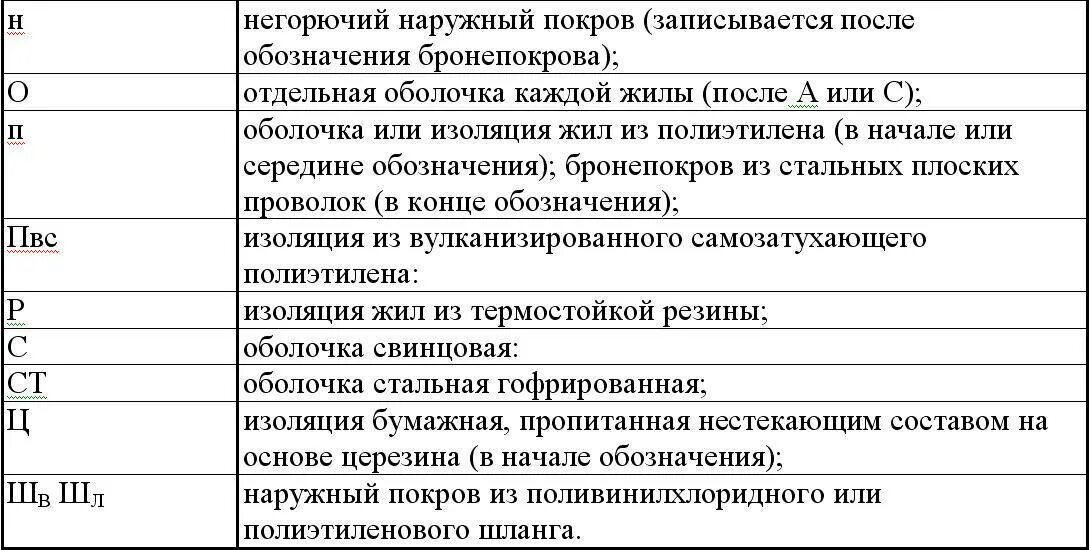 Кабели и их расшифровка: найдено 87 изображений