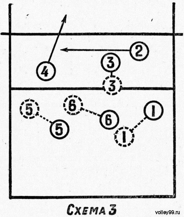 Тактические нападения в волейболе. Тактика нападения в волейболе схема. Расстановка в волейболе 5-1. Расстановка в волейболе по схеме 5:1. Расстановка игроков при защите и нападении в волейболе.
