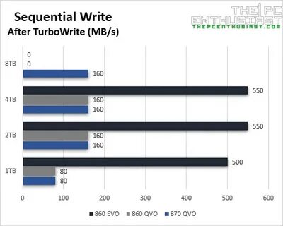 860 vs 870