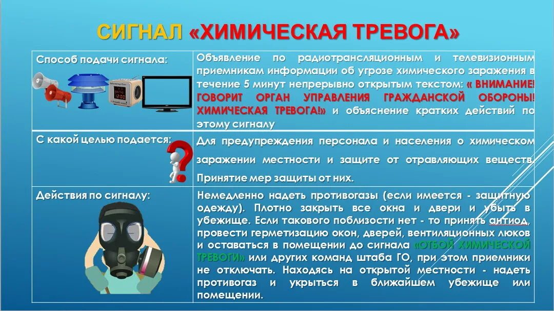 Карточки оповещения. Система оповещения го и ЧС. Система оповещения гражданской обороны. Оборудование для оповещения го и ЧС. Система оповещения населения при ЧС.