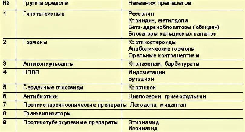 Группы препаратов в фармакологии. Препараты по фармакологическим группам. Фармакологические группы лекарственных препаратов таблица. Группы лекарственных средств в аптеке.