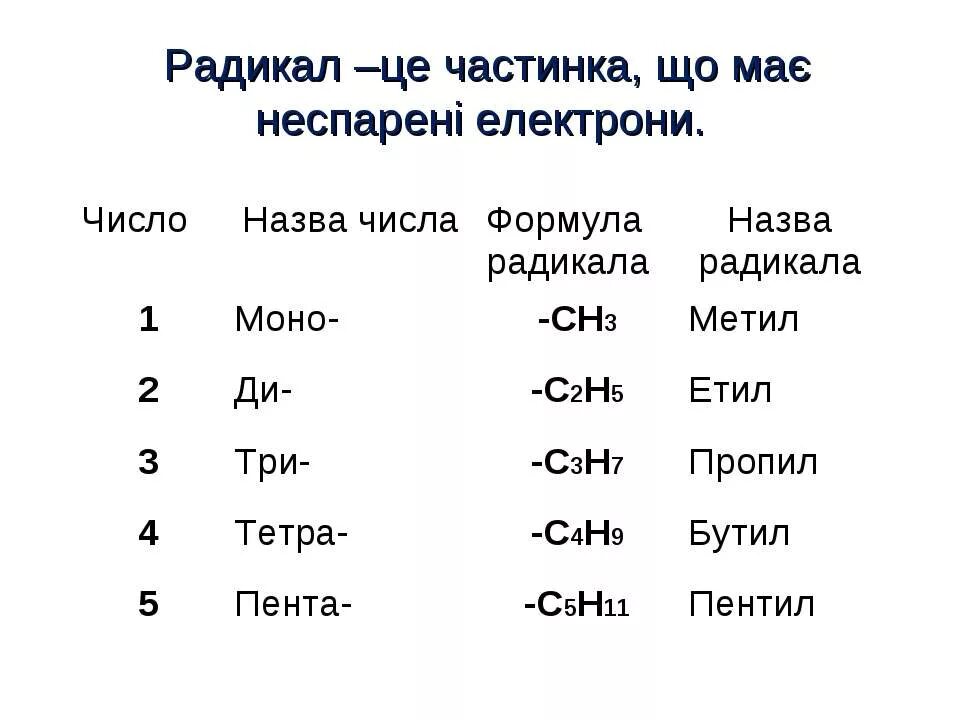 Приставки радикалов. Количество радикалов название. Кадикал. Приставки в химии. N радикал