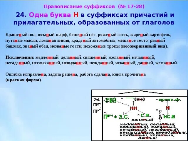 Правописание суффиксов прилагательных и причастий. Одна и две буквы н в суффиксах причастий. Правописание НН В причастиях. 1 И 2 буквы н в суффиксах причастиях глагольных прилагательных.