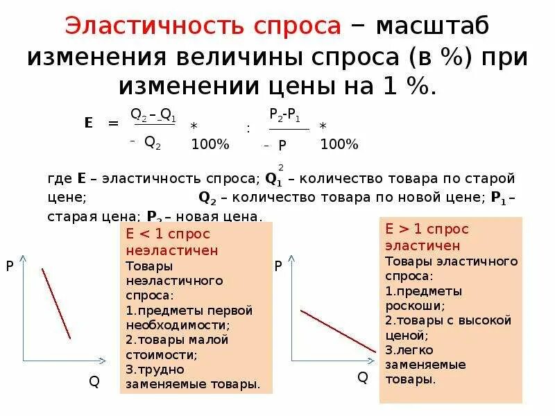 Эластичный спрос 1. Эластичный спрос. Эластичный и неэластичный спрос. Эластичность товара. Эластичность спроса это масштаб изменения величины спроса.