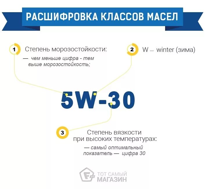 Motul 0W20 ТО 90тыс.км. Honda Civic 4D (8G), 1,8 л, 2007 года плановое ТО DR