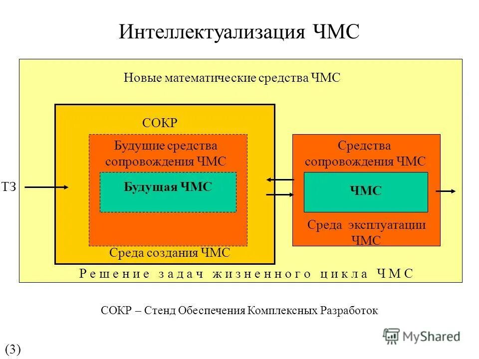 классификация сред эксплуатации. совместное использование данных. коррозия строительных конструкций. среды эксплуатации. среды эксплуатации.
