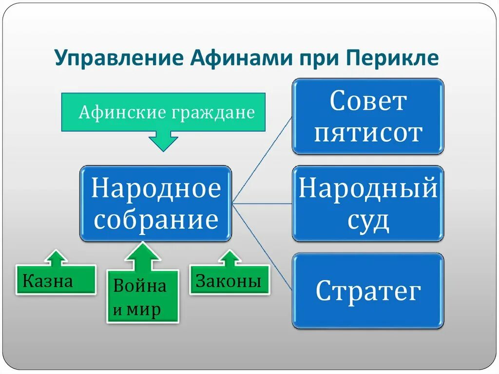 Демократия при солоне