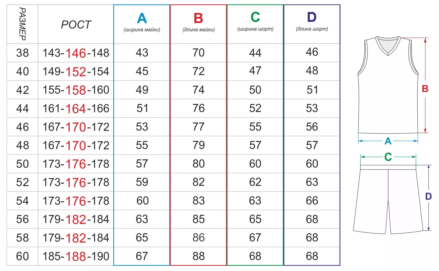 Таблица размеров майки баскетбольные. Таблица размеров баскетбольной формы для девочек. Баскетбольные майки Размерная сетка. Размер формы баскетбольной 60.