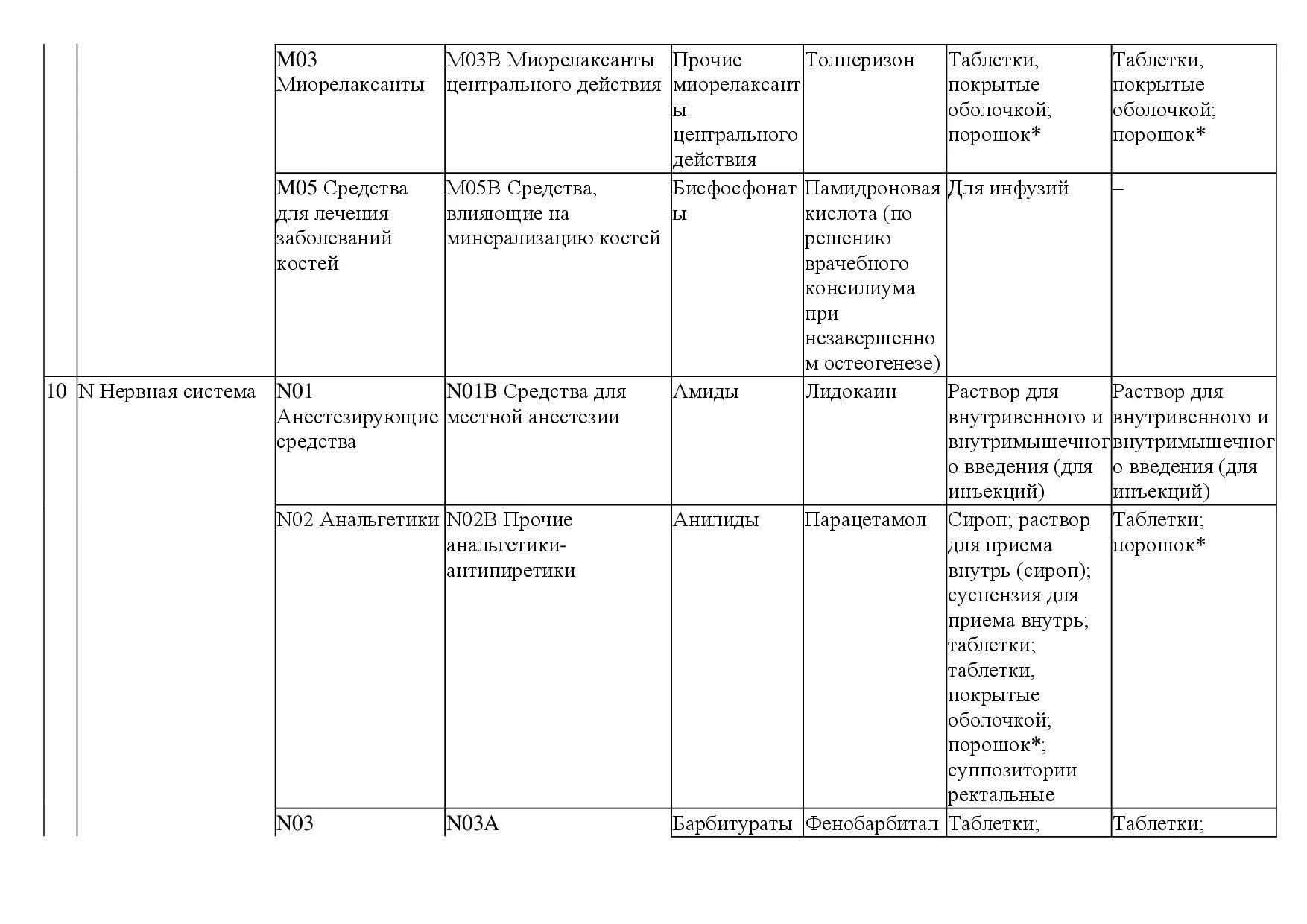 Постановление №74 от 29.07.2019 года Минздрав РБ. Инструкция 74 от 29.07.2019. П.5.1 медосмотр. Приложение 1 п 3 2 2 4 медосмотр список врачей.