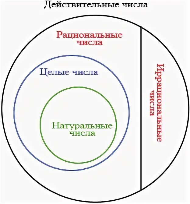 Числовые множества 10 класс алгебра