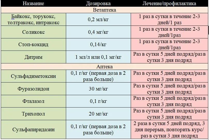 Метронидазол курам дозировка. Антибиотики для бройлеров. Антибиотик для цыплят бройлеров. Дозировка антибиотиков для цыплят бройлеров. Дозировки препаратов для кроликов.