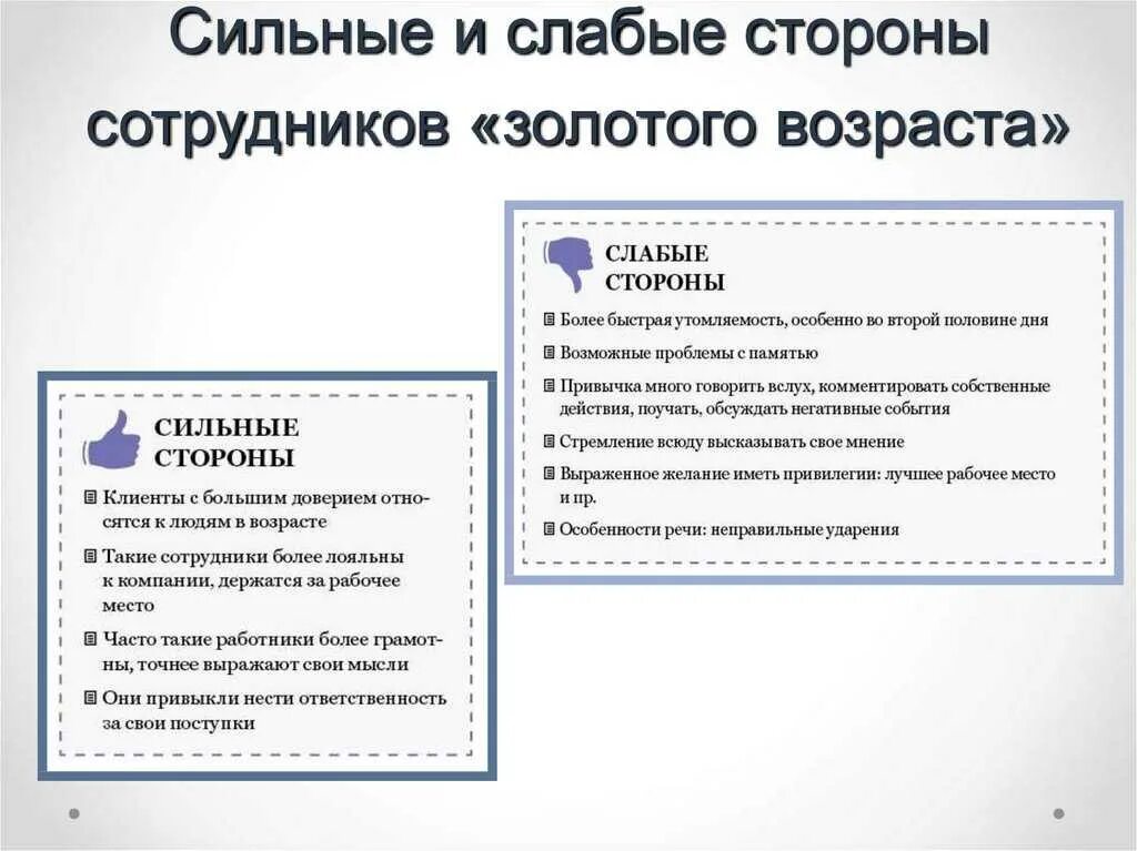 Примеры слабых людей. Слабые стороны характера в резюме примеры сотрудника. Слабые и сильные стороны на собеседовании примеры. Сильные и слабые стороны сотрудника. Сильные стороны в анкете.