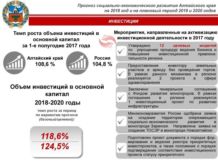 экономика алтайского края 2020. индикаторы развития региона. 2020 год год развития регионов. 2020 год год развития регионов. рейтинге социально-экономического развития.