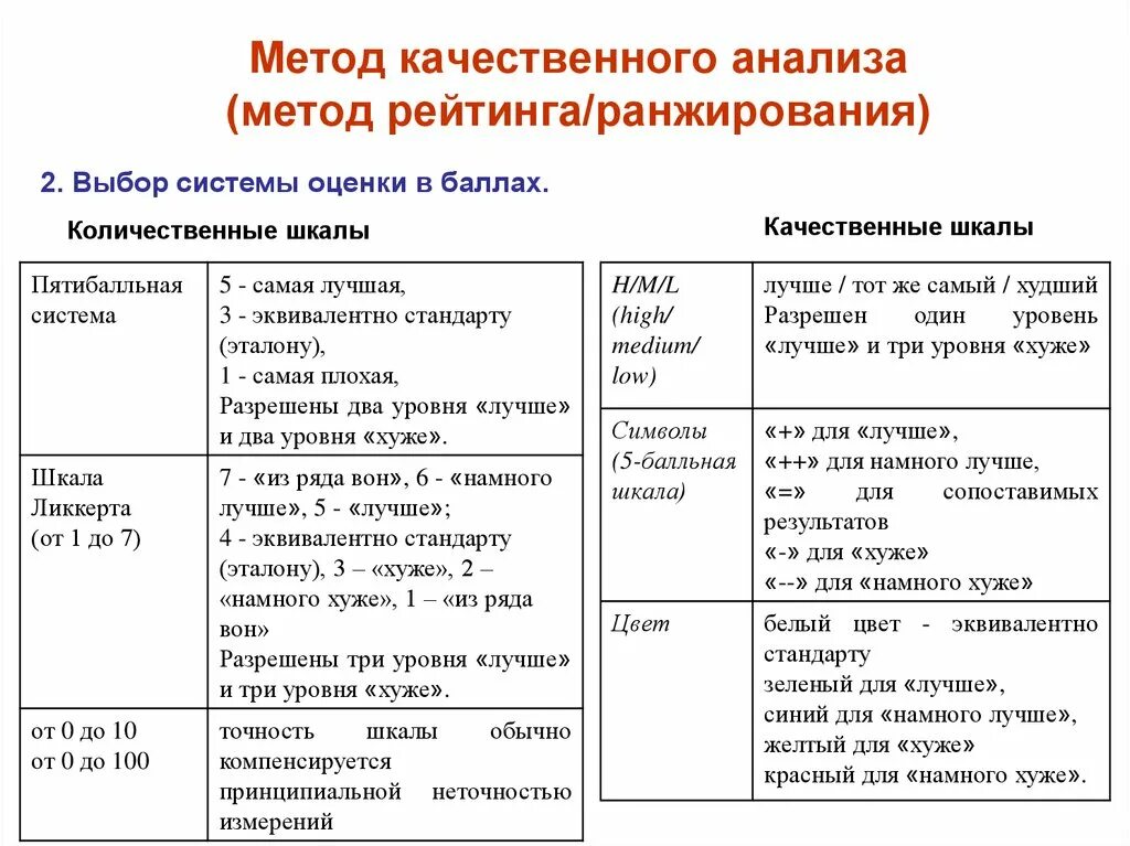 Методики анализа класса. Качественный метод анализа. Методика качественного анализа. Системы качественного анализа. Методы проведения качественного анализа.