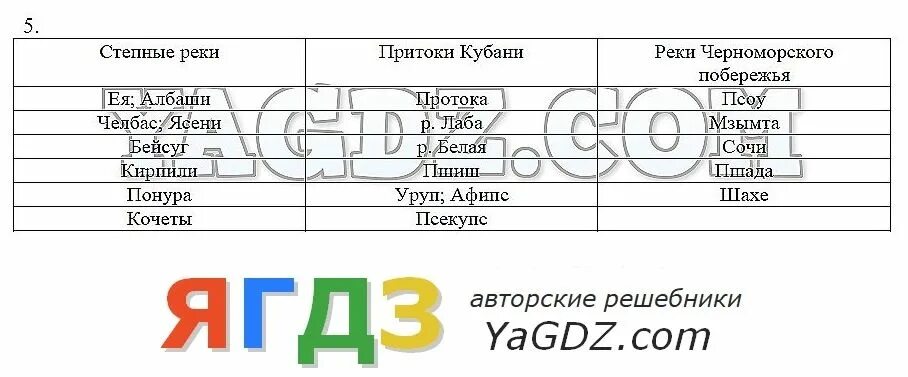 Кубановедение 2 класс 2023 год: найдено 88 изображений