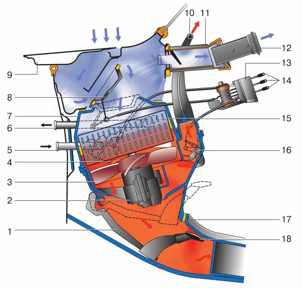 Печка дует холодным воздухом ваз 2107 карбюратор. Заслонка забора воздуха ваз 2107. Печка под торпедой ваз 2107. Ваз 2110 схема печки отопления. Заслонка воздуха печки ваз 2107.