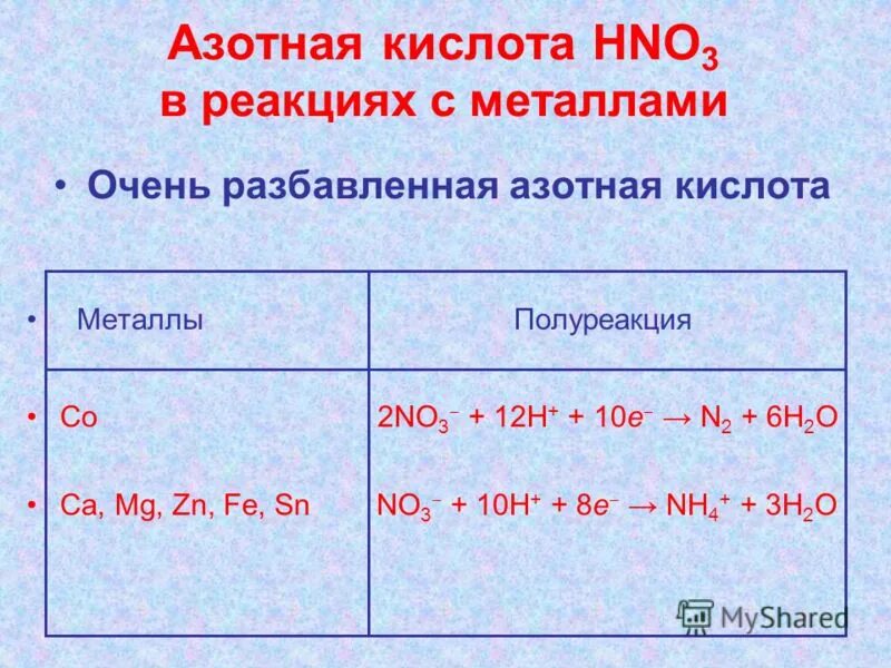 Ртуть с разбавленной азотной кислотой