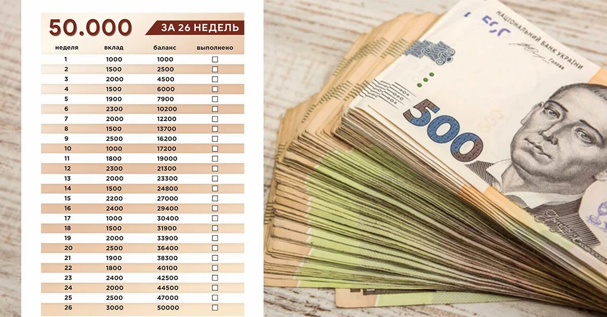 Накопить 50 тысяч за месяц таблица Всего одно простое действие! Каждую неделю внедрить себе привычку откладывать де