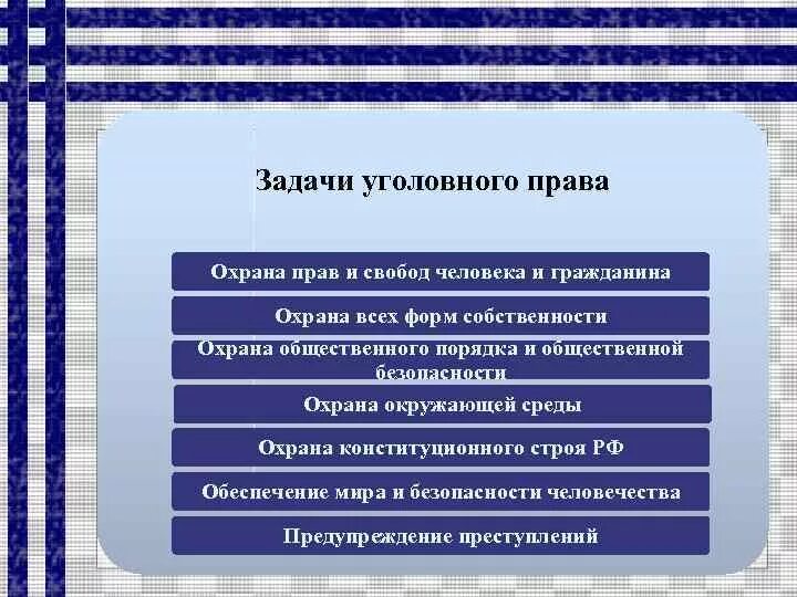 Задачи уголовного законодательства РФ. Задаяи уголовногр право. Задачи уголвногтправа.