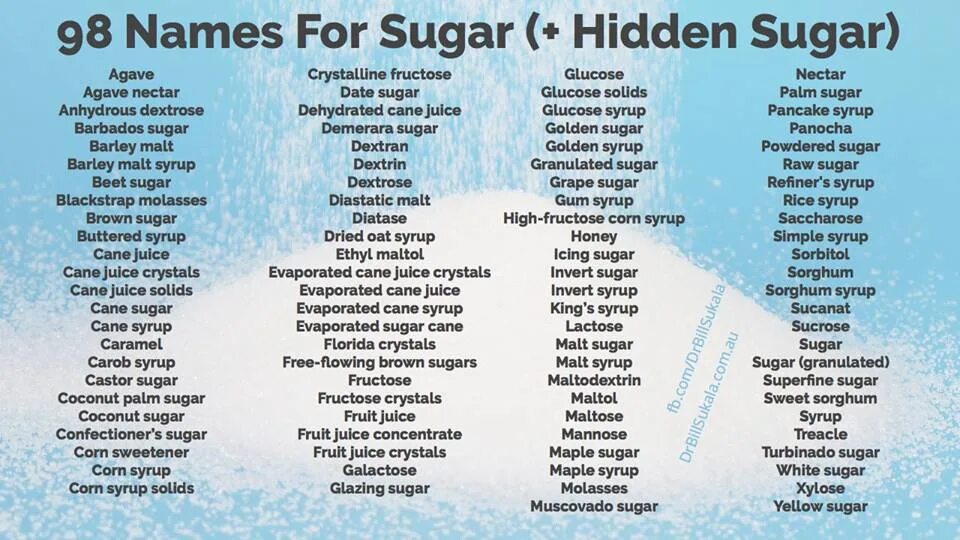 Шуга текст песни. Hidden Sugar. Шугар.ру. Sugar meaning. Милое прозвище Sugar.