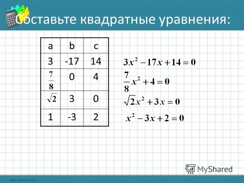 составьте квадратное уравнение если его корни равны. составьте приведенное квадратное уравнение. составьте квадратное уравнение корни которого равны -1 и -3. составление квадратного уравнения по корням. составьте квадратные уравнения 5 и 2.
