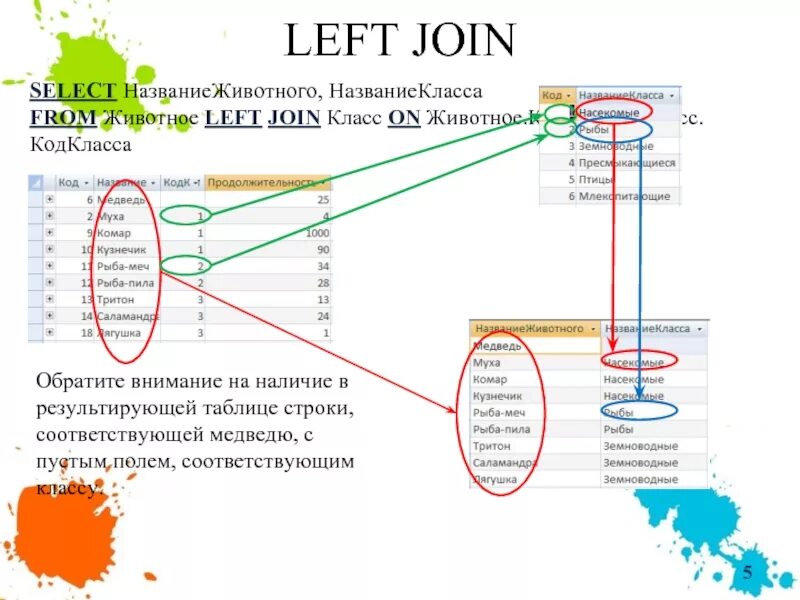 Соединение таблиц join. Реляционная операция соединения join. left join с пустой таблицей. sql поля результирующей таблицы-схемы. pgsql презентация variable.