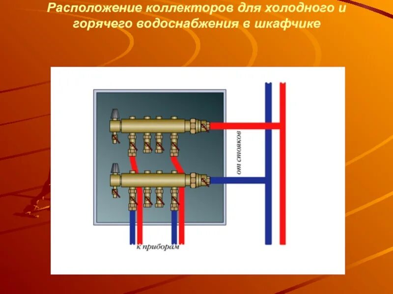 Коллектор описание. Коллекторная схема водоснабжения. Расположение коллекторов водоснабжения. Коллектор ГВС. Размещение коллекторов.