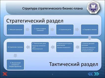 Развитие бизнес проекта