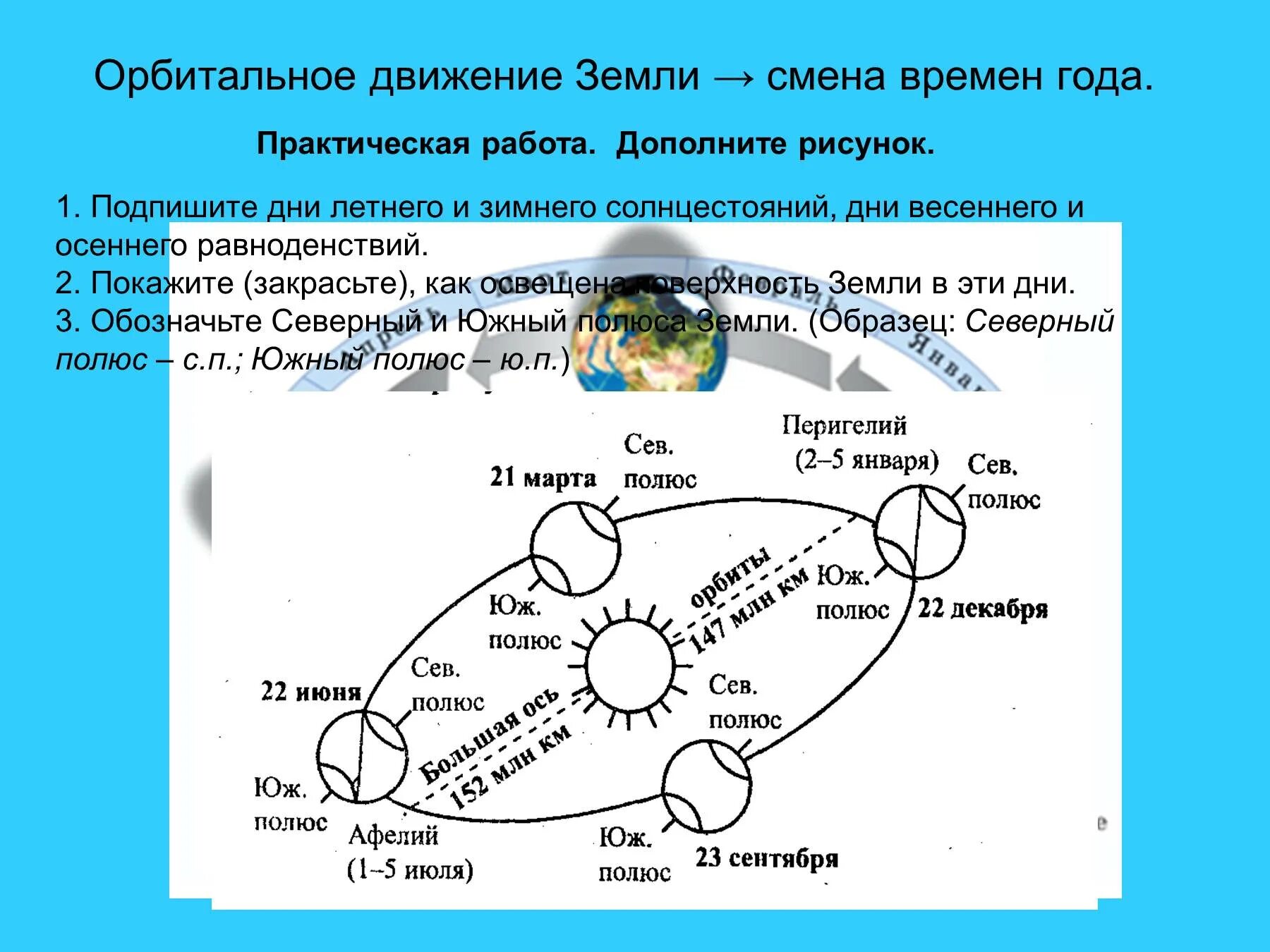 Орбитальное движение земли 5 класс