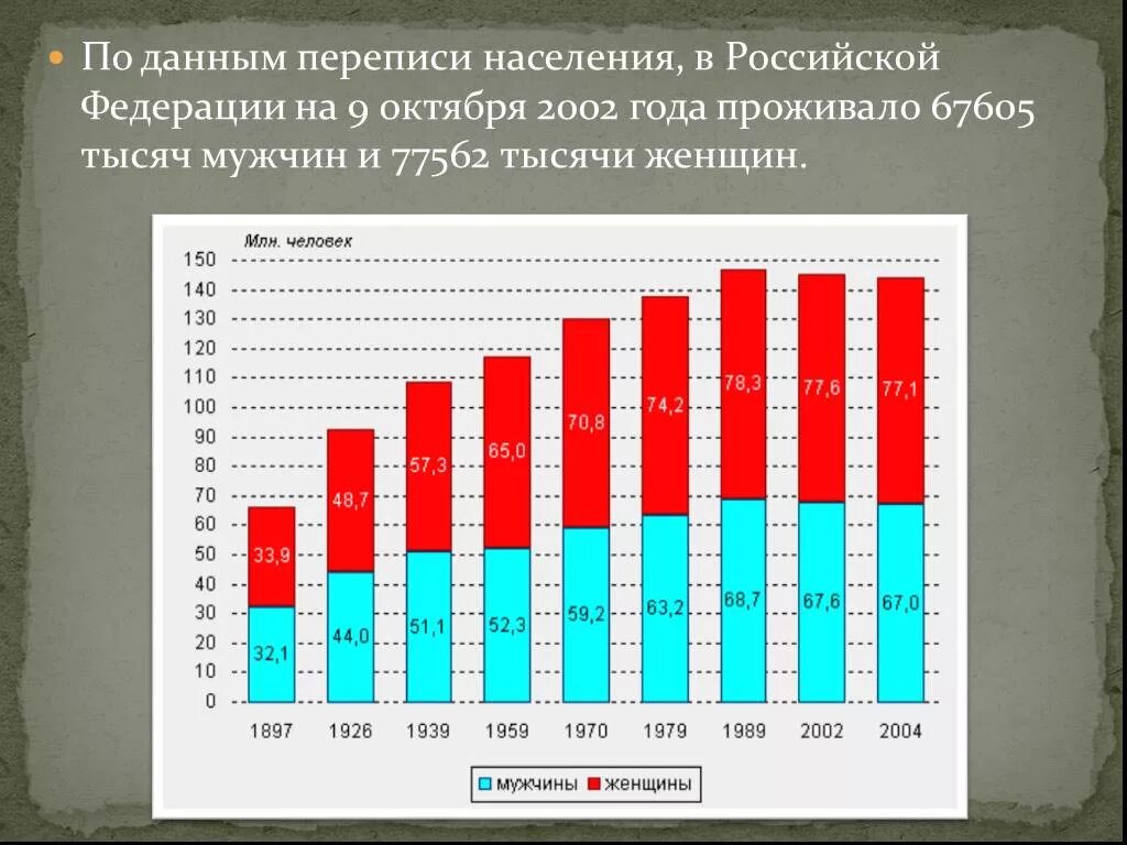 Году по по данным переписи