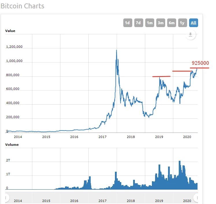 8000 биткоинов в рубли. Биткоин в рублях. 1 Биткойн в рублях. Bitcoin в рублях. Курс биткоина в рублях.