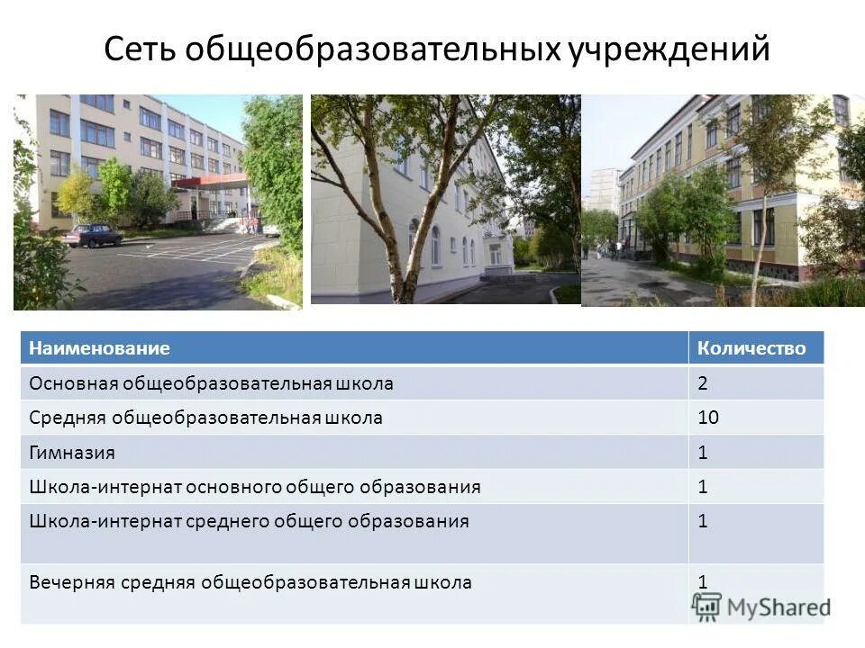 Названия общеобразовательных школ