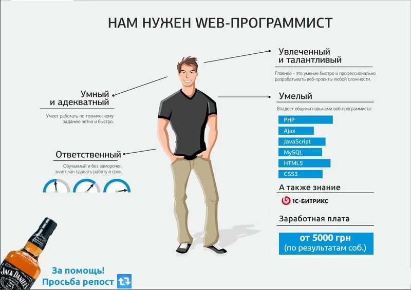 Чтобы стать разработчиком нужно. Вакансия программист. Реклама веб программиста. Нужен программист. Что нужно программисту для работы.