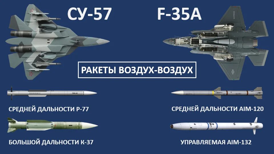 Ф35 Раптор против Су 57. Истребитель Су-57 ТТХ. Су-57 и f-35. Су 57 против ф 22. Су 57 сравнение