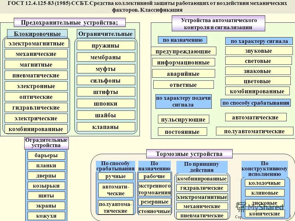 блокировочные устройства по принципу работы подразделяются на. блокировочное устройства принцип действия. блокировочные устройства по принципу работы подразделяются на. классификация средства коллективной защиты (скз). электрические исполнительные устройства.