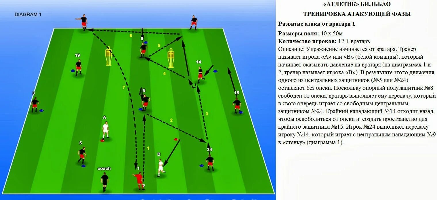 Взаимодействие игрока игры. Упражнения для футбола. Мини футбол тактика. Тактика игры в футбол. Расположение игроков в мини футболе.