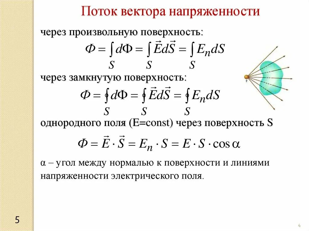 Произвольная замкнутая поверхность. Поток вектора е. теорема Остроградского-Гаусса. Поток вектора напряженности сквозь замкнутую поверхность. Поток напряженности электрического поля. Поток вектора через поверхность.