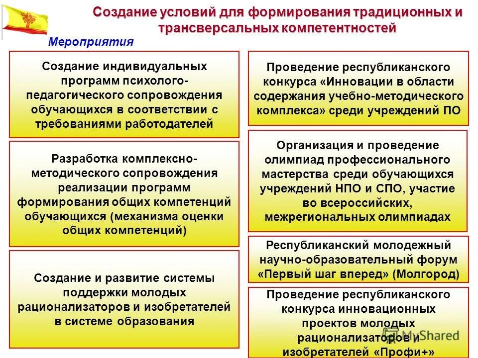 Приоритетные направления государственной политики. Программы дополнительного образования. Реализация программы развития профессионального образования. Опыт создания инновационной инфраструктуры в японии. Образовательные программы таблица.