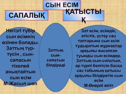 Апайлардың семіз есектері