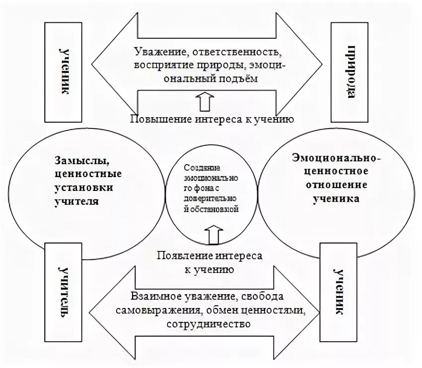 Формирование ценностное отношение к природе младших школьников. Формирование ценностное отношение к природе младших школьников