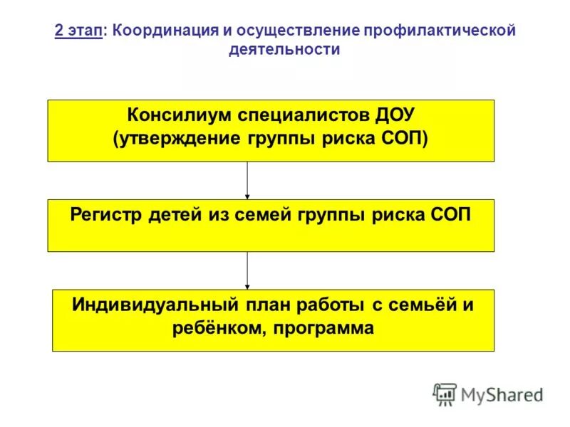 Семья соп в школе. Технологии социальной работы с детьми группы риска. Работа с семьями группы риска. План работы с семьей группы риска. Работа с семьями риска в ДОУ.