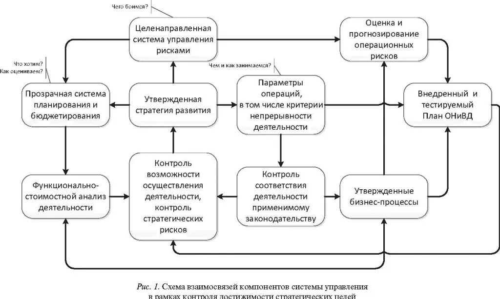 План непрерывности. План экстренного медицинского реагирования. План ОНИВД банка это. Цели плана ОНИВД банка. Схема экстренного медицинского реагирования на объектах.