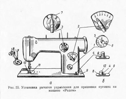 Швейная машина конспект